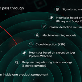 Giải pháp bảo vệ thiết bị đầu cuối – Kaspersky Endpoint Security For Business (KESB)