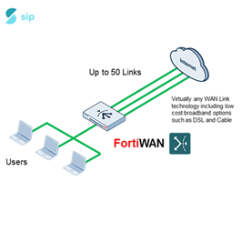 FortiWan giải pháp thông minh cân bằng nhiều đường Internet trên nhiều mạng