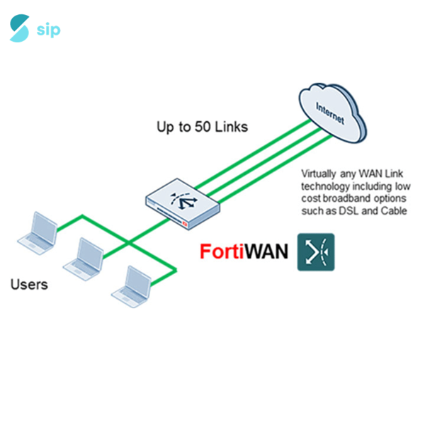FortiWan giải pháp thông minh cân bằng nhiều đường Internet trên nhiều mạng